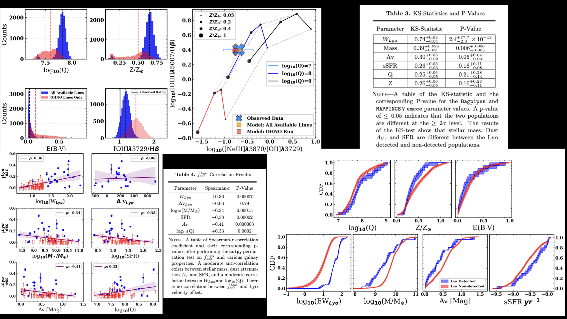 Pipeline Figure